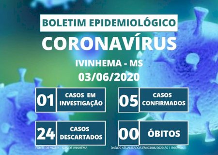 Confira o quadro de COVID -19 no município de Ivinhema