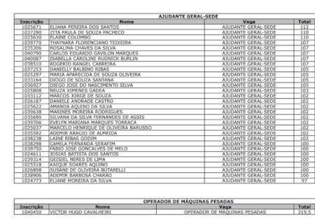 Prefeitura de Caarapó convoca 31 aprovados em concurso público