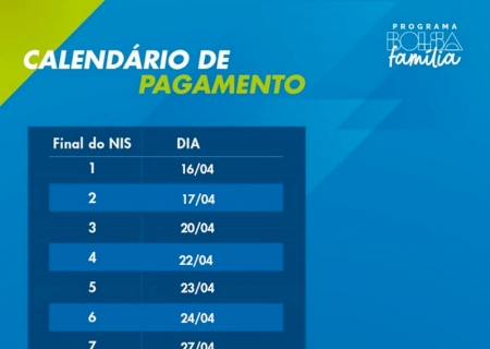 Bolsa Família: Beneficiários de NIS final 4 recebem nesta quarta, 22>