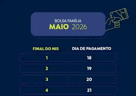 Caixa paga nesta sexta parcela de maio do Bolsa Fam&iacute;lia para NIS final 5>