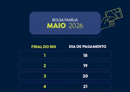 Caixa paga Bolsa Família a beneficiários com NIS de final 3>