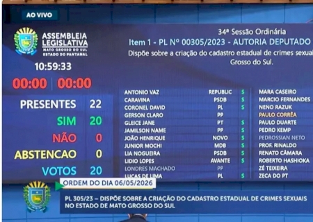 Deputados aprovam cria&ccedil;&atilde;o de cadastro de criminosos sexuais em MS>