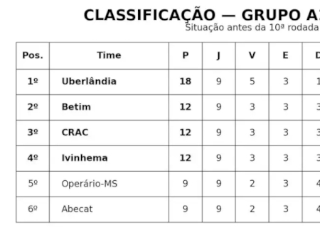 Ivinhema e Operário seguem vivos na Série D e fazem contas pela classificação>